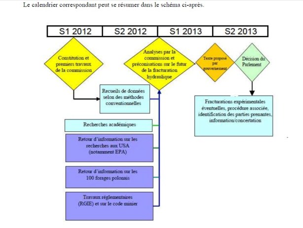 mission inspection roche mere expérimentations
