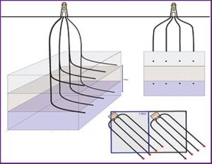 forages horizontaux gaz de couche