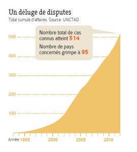 un déluge de disputes