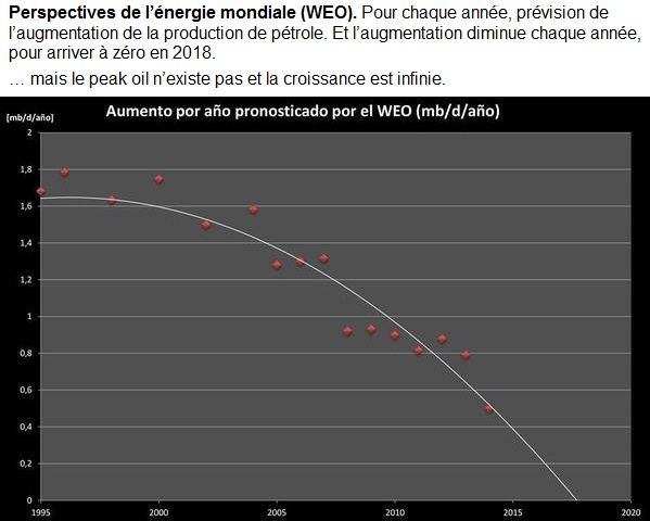 plus ya de trous moins ya de fromage