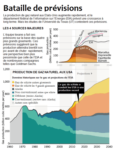 nature_fracking_projections_chartV2_04.12.14 FR stop gaz de schiste